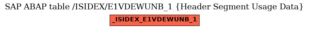 E-R Diagram for table /ISIDEX/E1VDEWUNB_1 (Header Segment Usage Data)