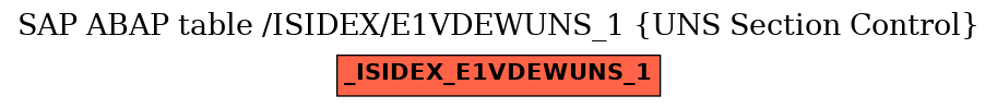 E-R Diagram for table /ISIDEX/E1VDEWUNS_1 (UNS Section Control)