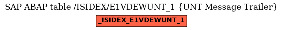 E-R Diagram for table /ISIDEX/E1VDEWUNT_1 (UNT Message Trailer)