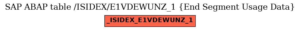 E-R Diagram for table /ISIDEX/E1VDEWUNZ_1 (End Segment Usage Data)
