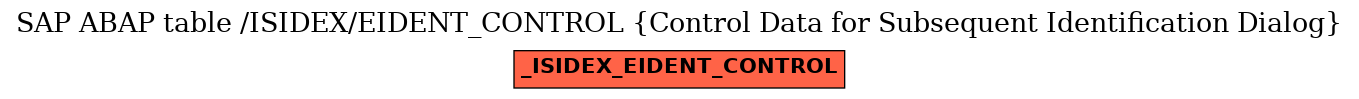 E-R Diagram for table /ISIDEX/EIDENT_CONTROL (Control Data for Subsequent Identification Dialog)