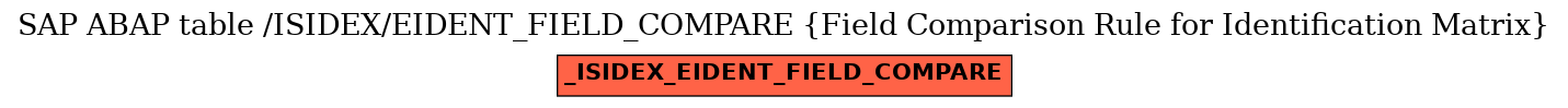 E-R Diagram for table /ISIDEX/EIDENT_FIELD_COMPARE (Field Comparison Rule for Identification Matrix)