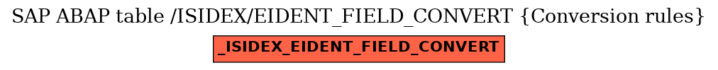 E-R Diagram for table /ISIDEX/EIDENT_FIELD_CONVERT (Conversion rules)