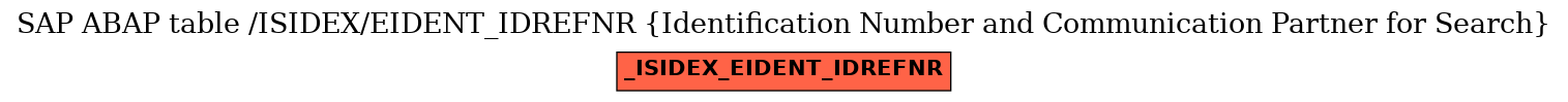 E-R Diagram for table /ISIDEX/EIDENT_IDREFNR (Identification Number and Communication Partner for Search)