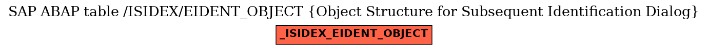 E-R Diagram for table /ISIDEX/EIDENT_OBJECT (Object Structure for Subsequent Identification Dialog)