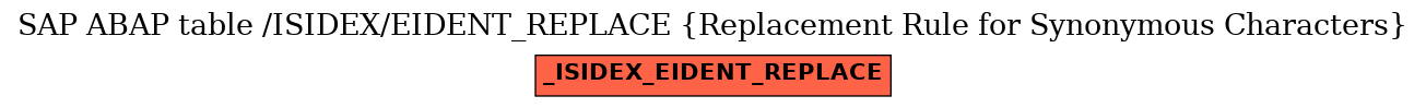 E-R Diagram for table /ISIDEX/EIDENT_REPLACE (Replacement Rule for Synonymous Characters)