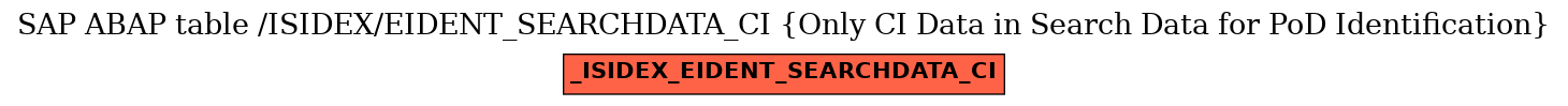 E-R Diagram for table /ISIDEX/EIDENT_SEARCHDATA_CI (Only CI Data in Search Data for PoD Identification)