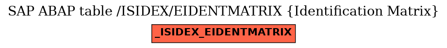 E-R Diagram for table /ISIDEX/EIDENTMATRIX (Identification Matrix)