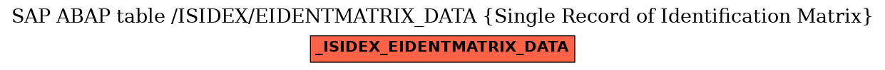 E-R Diagram for table /ISIDEX/EIDENTMATRIX_DATA (Single Record of Identification Matrix)