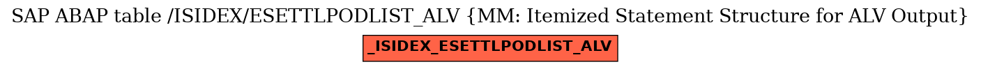 E-R Diagram for table /ISIDEX/ESETTLPODLIST_ALV (MM: Itemized Statement Structure for ALV Output)