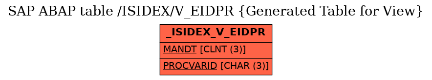 E-R Diagram for table /ISIDEX/V_EIDPR (Generated Table for View)