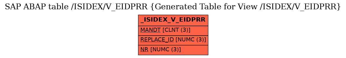 E-R Diagram for table /ISIDEX/V_EIDPRR (Generated Table for View /ISIDEX/V_EIDPRR)