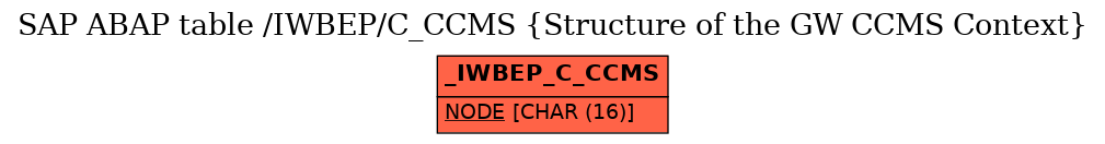 E-R Diagram for table /IWBEP/C_CCMS (Structure of the GW CCMS Context)