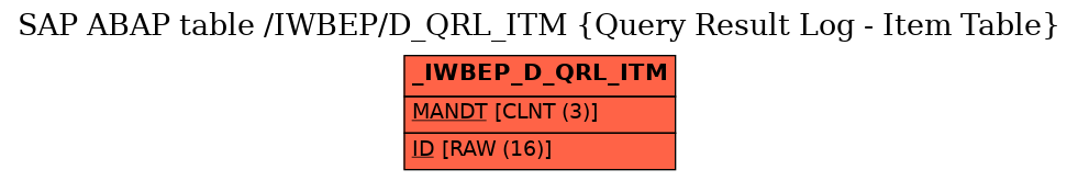 E-R Diagram for table /IWBEP/D_QRL_ITM (Query Result Log - Item Table)