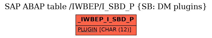 E-R Diagram for table /IWBEP/I_SBD_P (SB: DM plugins)