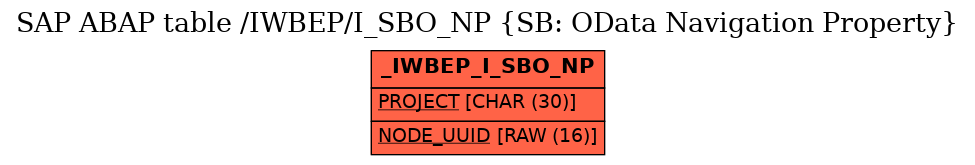 E-R Diagram for table /IWBEP/I_SBO_NP (SB: OData Navigation Property)