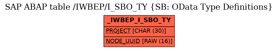 E-R Diagram for table /IWBEP/I_SBO_TY (SB: OData Type Definitions)