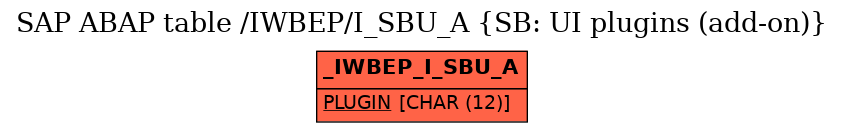 E-R Diagram for table /IWBEP/I_SBU_A (SB: UI plugins (add-on))