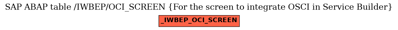 E-R Diagram for table /IWBEP/OCI_SCREEN (For the screen to integrate OSCI in Service Builder)