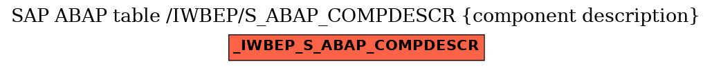 E-R Diagram for table /IWBEP/S_ABAP_COMPDESCR (component description)