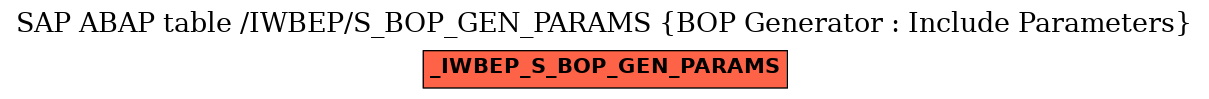 E-R Diagram for table /IWBEP/S_BOP_GEN_PARAMS (BOP Generator : Include Parameters)