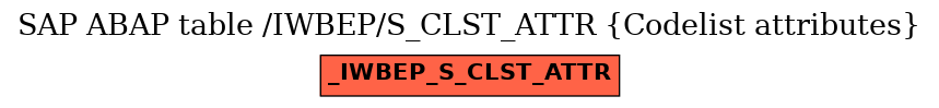 E-R Diagram for table /IWBEP/S_CLST_ATTR (Codelist attributes)
