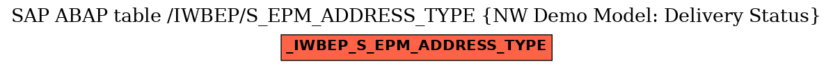 E-R Diagram for table /IWBEP/S_EPM_ADDRESS_TYPE (NW Demo Model: Delivery Status)