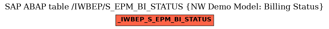 E-R Diagram for table /IWBEP/S_EPM_BI_STATUS (NW Demo Model: Billing Status)