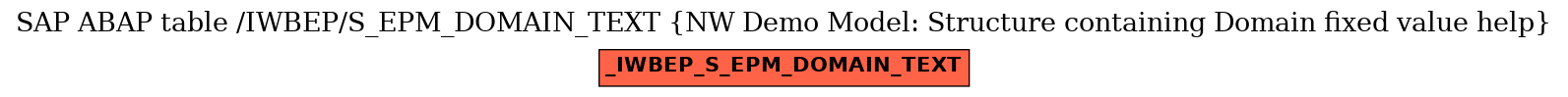 E-R Diagram for table /IWBEP/S_EPM_DOMAIN_TEXT (NW Demo Model: Structure containing Domain fixed value help)