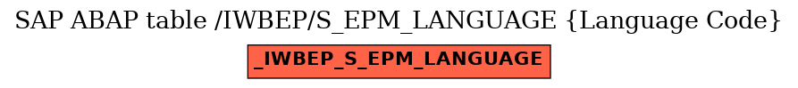 E-R Diagram for table /IWBEP/S_EPM_LANGUAGE (Language Code)