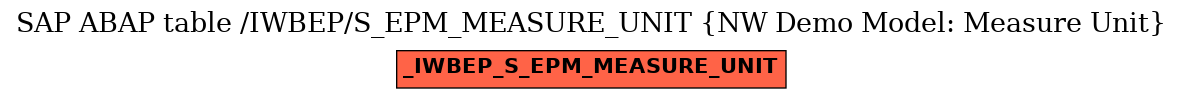 E-R Diagram for table /IWBEP/S_EPM_MEASURE_UNIT (NW Demo Model: Measure Unit)