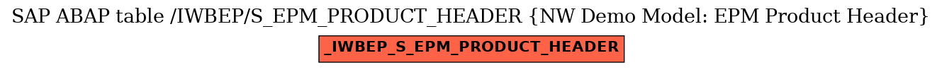 E-R Diagram for table /IWBEP/S_EPM_PRODUCT_HEADER (NW Demo Model: EPM Product Header)