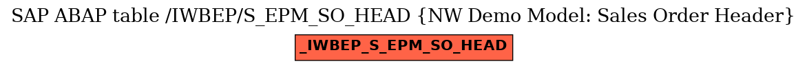 E-R Diagram for table /IWBEP/S_EPM_SO_HEAD (NW Demo Model: Sales Order Header)