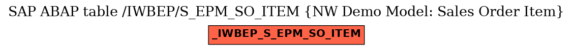 E-R Diagram for table /IWBEP/S_EPM_SO_ITEM (NW Demo Model: Sales Order Item)