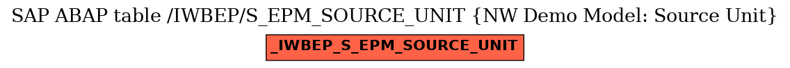 E-R Diagram for table /IWBEP/S_EPM_SOURCE_UNIT (NW Demo Model: Source Unit)