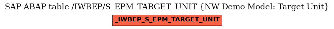 E-R Diagram for table /IWBEP/S_EPM_TARGET_UNIT (NW Demo Model: Target Unit)