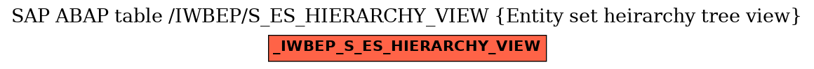 E-R Diagram for table /IWBEP/S_ES_HIERARCHY_VIEW (Entity set heirarchy tree view)