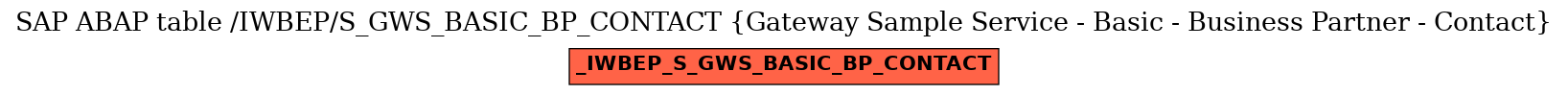 E-R Diagram for table /IWBEP/S_GWS_BASIC_BP_CONTACT (Gateway Sample Service - Basic - Business Partner - Contact)