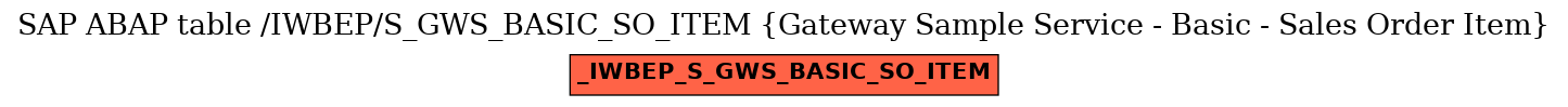 E-R Diagram for table /IWBEP/S_GWS_BASIC_SO_ITEM (Gateway Sample Service - Basic - Sales Order Item)