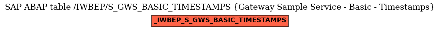 E-R Diagram for table /IWBEP/S_GWS_BASIC_TIMESTAMPS (Gateway Sample Service - Basic - Timestamps)