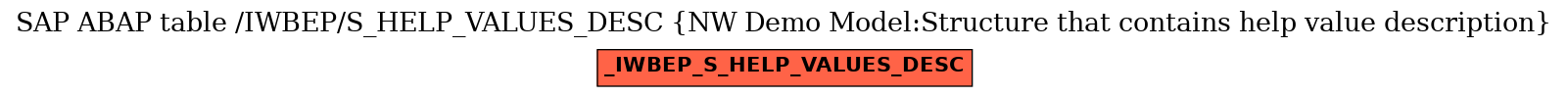 E-R Diagram for table /IWBEP/S_HELP_VALUES_DESC (NW Demo Model:Structure that contains help value description)