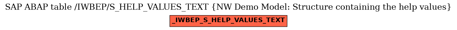 E-R Diagram for table /IWBEP/S_HELP_VALUES_TEXT (NW Demo Model: Structure containing the help values)