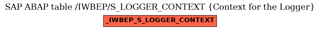 E-R Diagram for table /IWBEP/S_LOGGER_CONTEXT (Context for the Logger)