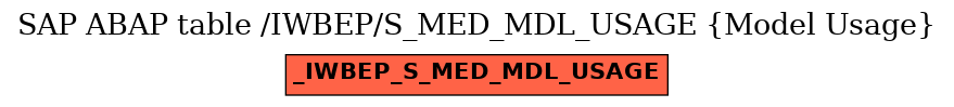 E-R Diagram for table /IWBEP/S_MED_MDL_USAGE (Model Usage)