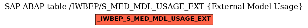 E-R Diagram for table /IWBEP/S_MED_MDL_USAGE_EXT (External Model Usage)