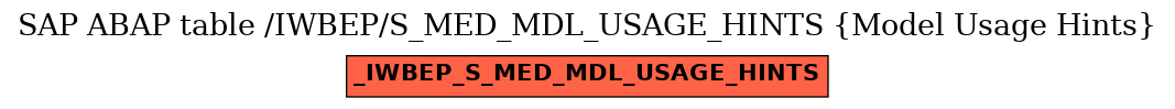 E-R Diagram for table /IWBEP/S_MED_MDL_USAGE_HINTS (Model Usage Hints)