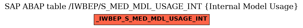 E-R Diagram for table /IWBEP/S_MED_MDL_USAGE_INT (Internal Model Usage)