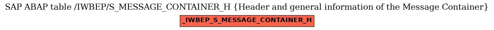 E-R Diagram for table /IWBEP/S_MESSAGE_CONTAINER_H (Header and general information of the Message Container)