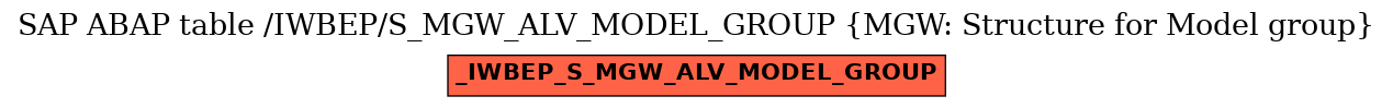 E-R Diagram for table /IWBEP/S_MGW_ALV_MODEL_GROUP (MGW: Structure for Model group)