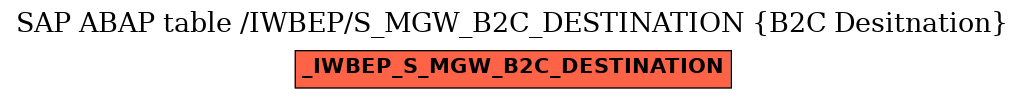 E-R Diagram for table /IWBEP/S_MGW_B2C_DESTINATION (B2C Desitnation)